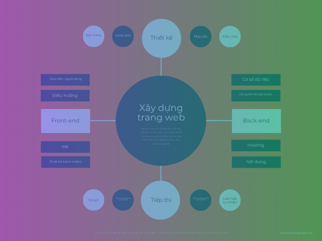 TrangWeb.vn
